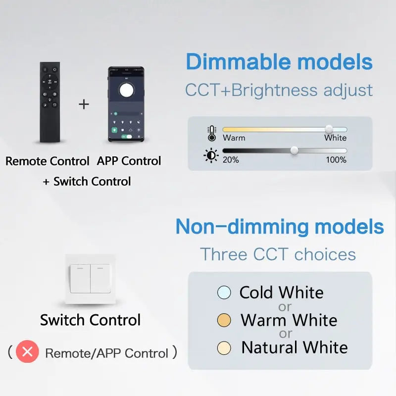 Emily Close to Ceiling Light Fixtures