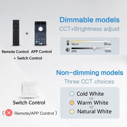 Emily Close to Ceiling Light Fixtures