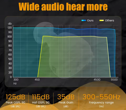 Mini OTC Rechargeable Invisible Hearing Aid - 16 Channels